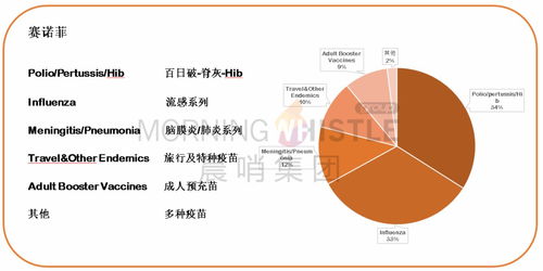 一口氣吞下三項收購合作項目，默沙東殺入衛(wèi)生事件疫苗賽道