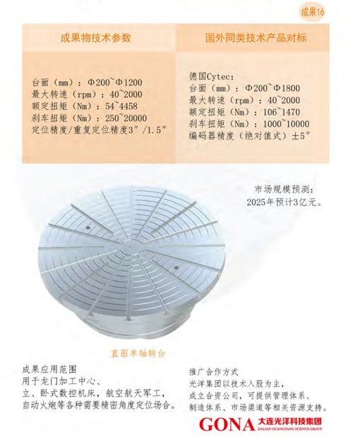 大連光洋科技集團(tuán) 技術(shù)合作與轉(zhuǎn)讓的戰(zhàn)略布局與發(fā)展機(jī)遇